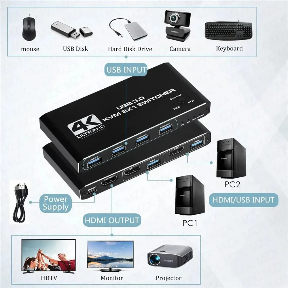 KVM Switch 4K 60Hz Switcher US - Tech Computer Accessories incelemesi ve fiyatı