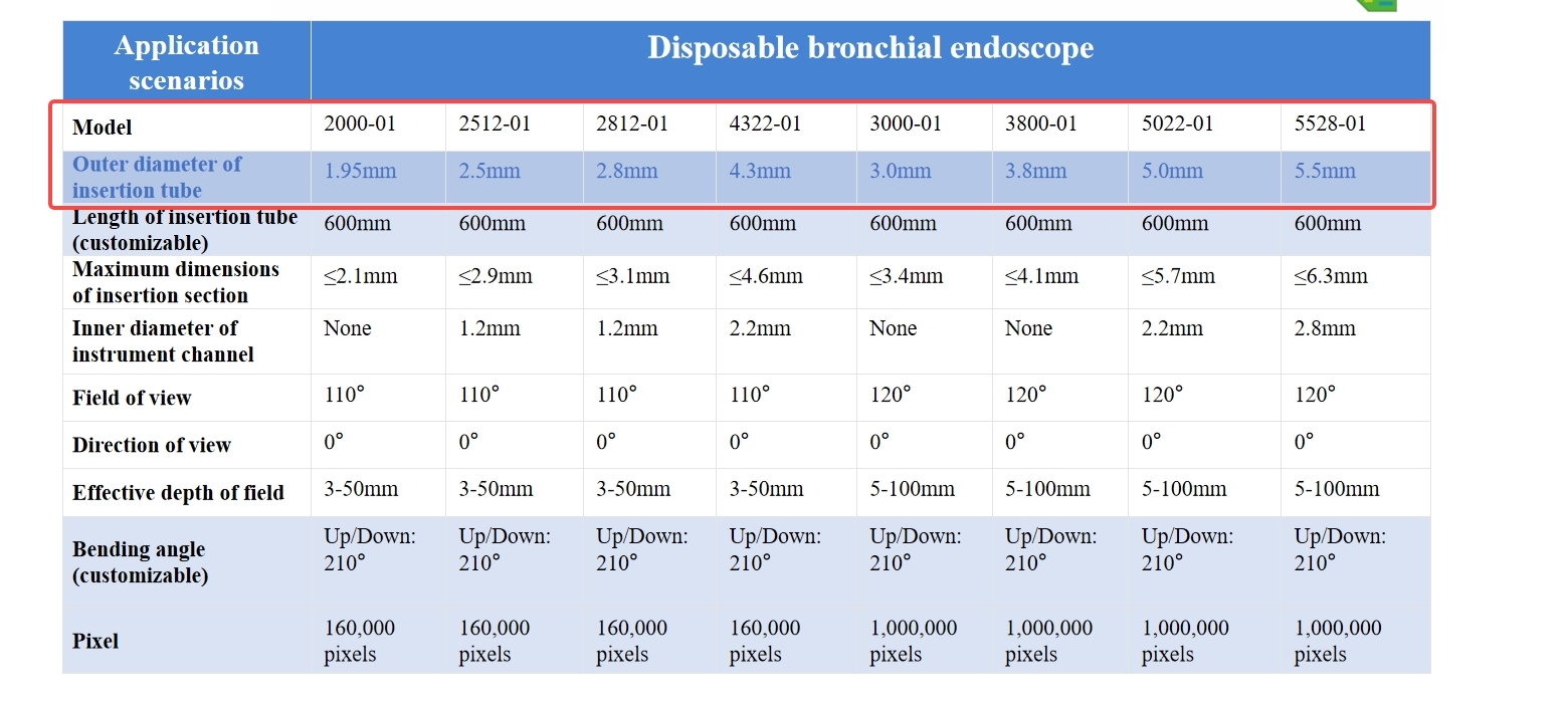 Esnek Endoskopi, 1.95mm/2.5mm/ - Vet Tech Accessories incelemesi ve fiyatı